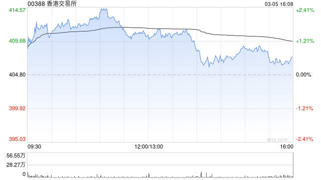 华源证券：维持香港交易所“买入”评级 全年经营数据符合预期  第1张