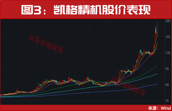 A股，突发利好！明天继续数涨停板？  第3张