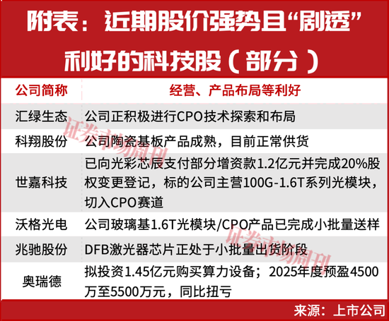 A股，突发利好！明天继续数涨停板？  第4张