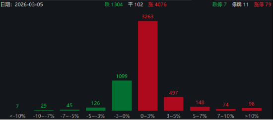 ETF日报：国内电网投资力度加大叠加海外设备出口机遇背景下，电网设备领域长期逻辑稳固，关注电网ETF  第1张