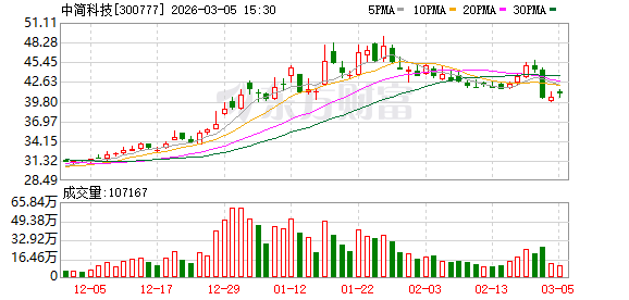 中简科技：目前常宏公司在结构材料与功能材料方面的各项验证工作正按计划有序推进，整体进展符合预期  第1张