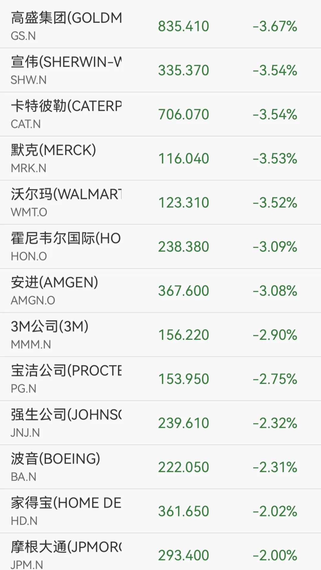 突发！道指暴跌近800点，原油一度暴涨8%，AI巨头逆市收涨  第2张