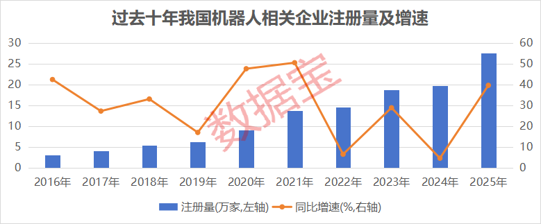 机器人“大显身手”融入千行百业 14只绩优股获机构密集调研  第2张