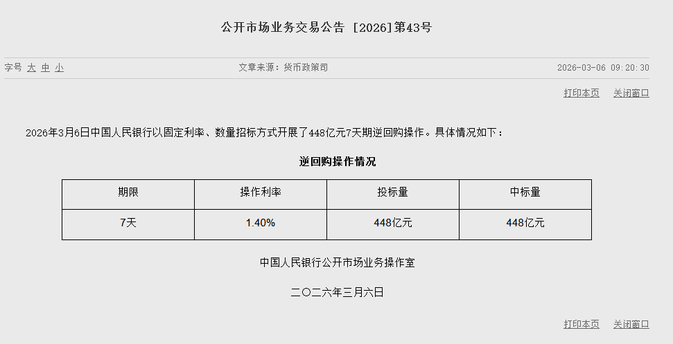央行今日开展448亿元7天期逆回购操作  第1张