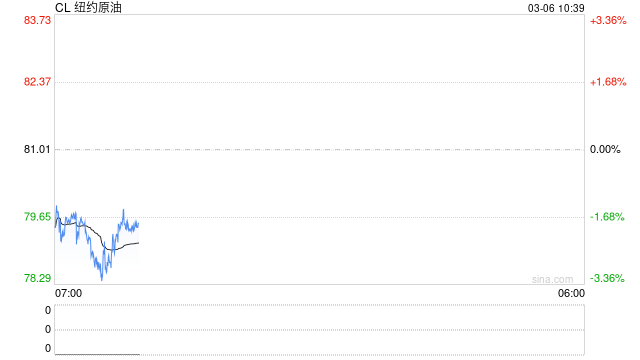 没有25天缓冲了！小摩对霍尔木兹封锁冲击新估算：三天内停产翻倍  第2张