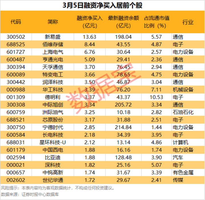 首次列入新兴支柱产业！相关概念集体大涨  第2张