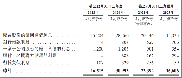 天辰生物IPO：核心产品商业化之路挑战重重 递表前夕机构扎堆入股实控人套现千万  第1张