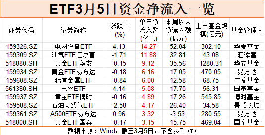 落袋为安！超200亿，“跑了”  第2张