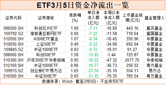 落袋为安！超200亿，“跑了”  第3张