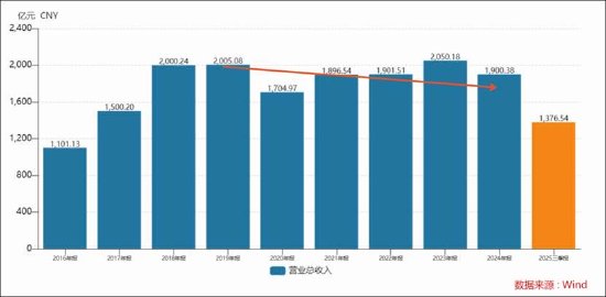 高瓴陪跑六年格力基本盘疑似失守 美的“第二曲线”营收已是“半个格力”  第2张
