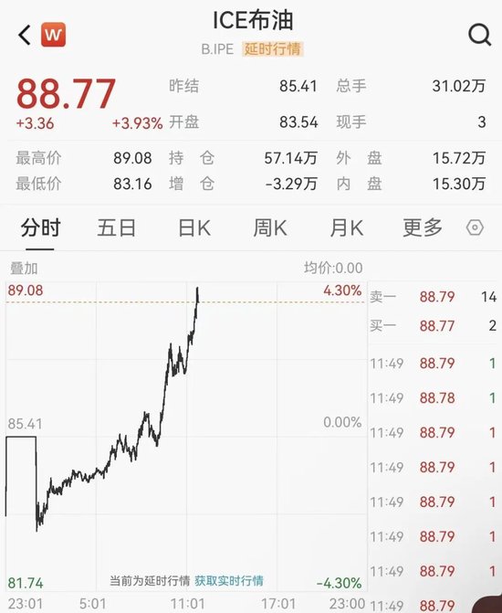 刚刚,暴涨!直线飙升! 第1张 刚刚,暴涨!直线飙升! 第1张