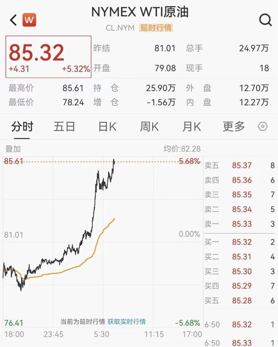 刚刚,暴涨!直线飙升! 第2张 刚刚,暴涨!直线飙升! 第2张