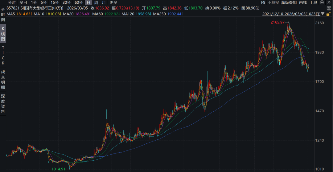 国有大行再迎3000亿注资计划！工商银行、农业银行有望“补位”  第2张