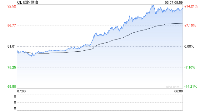 特朗普政府宣布200亿美元海上再保险计划 以应对伊朗战争  第2张