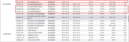 养老？狂跌不止！民生加银养老三年跌超30%，基民：这基金能把我送走  第4张