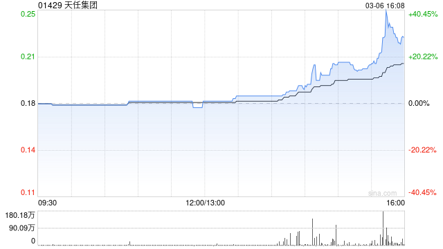 天任集团：要约人就要约项下合共80.4万股要约股份接获六份有效接纳  第1张