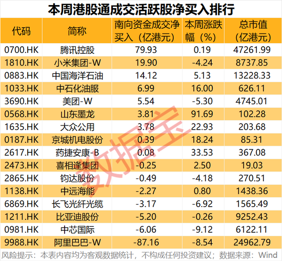逆市加仓，4万亿科技龙头，获连续8周净买入  第3张