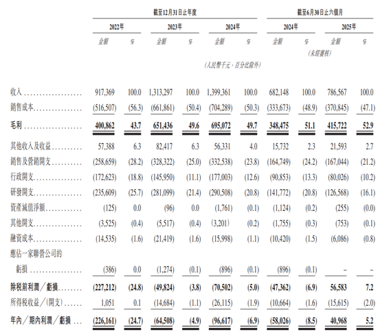 6家港股IPO获中国证监会备案  第4张