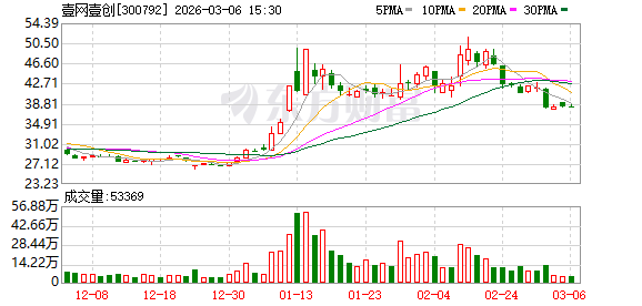 壹网壹创：公司会加强抖音渠道的优质内容生成能力  第1张