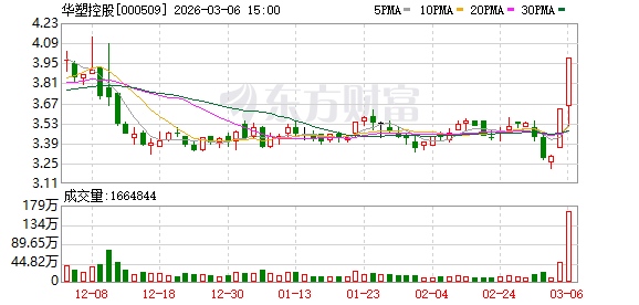 华塑控股：股票交易异常波动  第1张