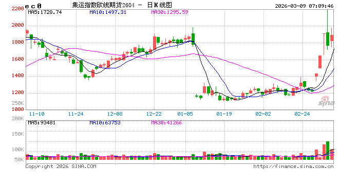 地缘冲突冲击全球航运，美国政府推200亿美元海上再保险计划  第2张