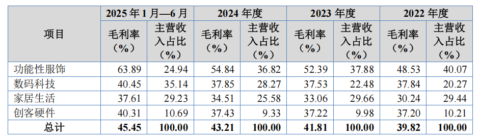 IPO雷达| 一边突击分红一边巨额募资，尚睿科技资本化面临多重考验  第3张