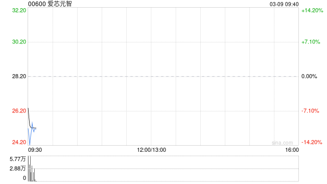 爱芯元智：部分行使超额配股权、稳定价格行动及稳定价格期结束  第1张
