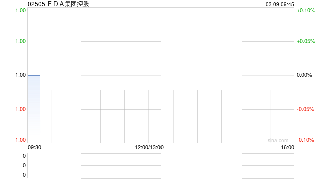EDA集团控股就美国新泽西州帕尔米拉的物业订立租赁协议  第1张