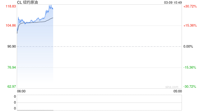 油价破110美元，对各国经济影响两重天  第2张