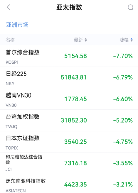 “黑色星期一”！刚刚，又一次见证历史  第1张