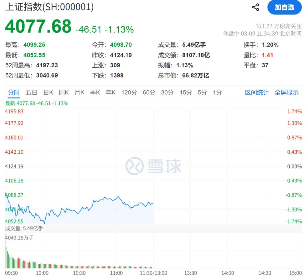 “黑色星期一”！刚刚，又一次见证历史  第3张