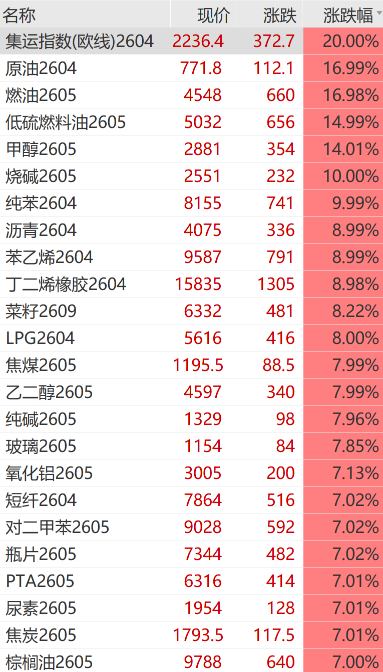 “黑色星期一”！刚刚，又一次见证历史  第5张