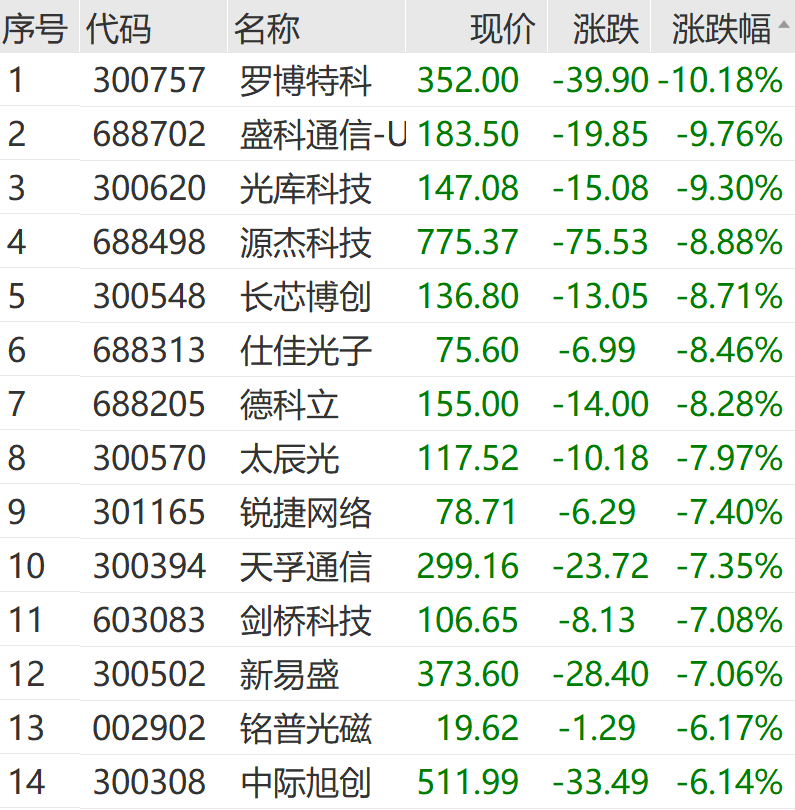 “黑色星期一”！刚刚，又一次见证历史  第6张