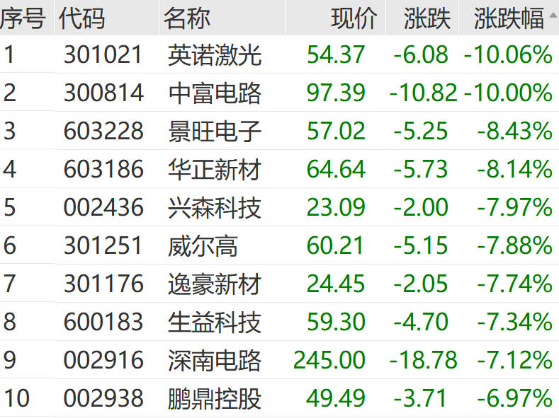 “黑色星期一”！刚刚，又一次见证历史  第7张