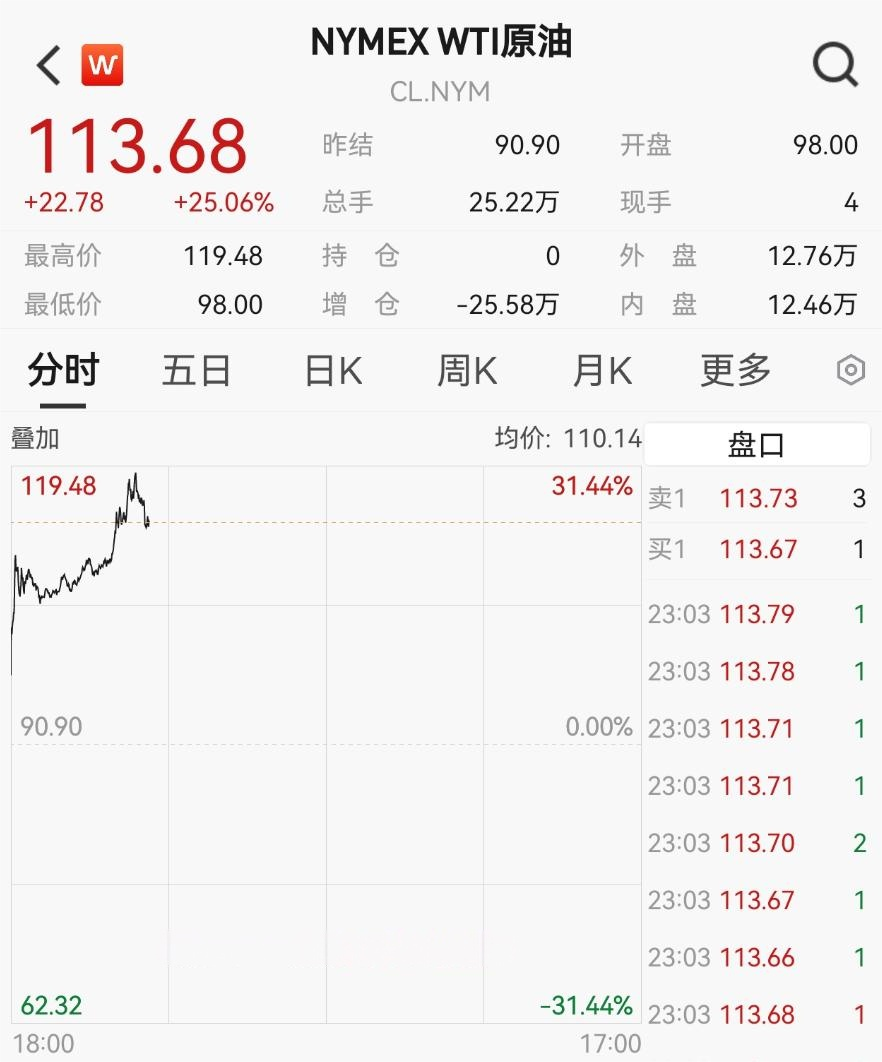 “黑色星期一”！刚刚，又一次见证历史  第8张