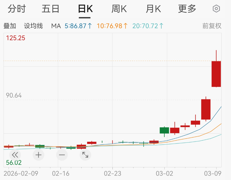 “黑色星期一”！刚刚，又一次见证历史  第9张