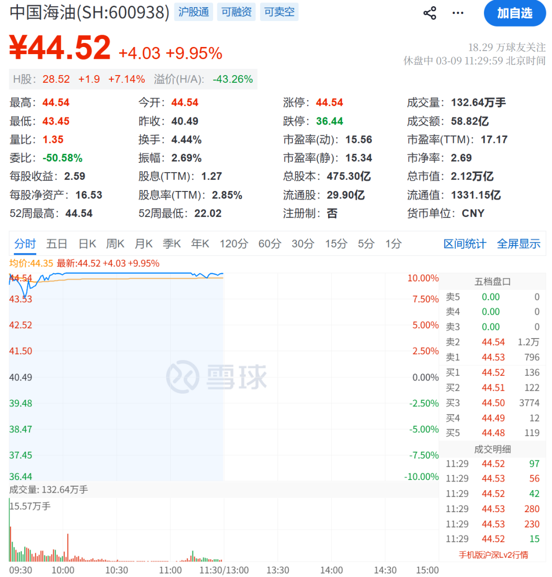 “黑色星期一”！刚刚，又一次见证历史  第10张