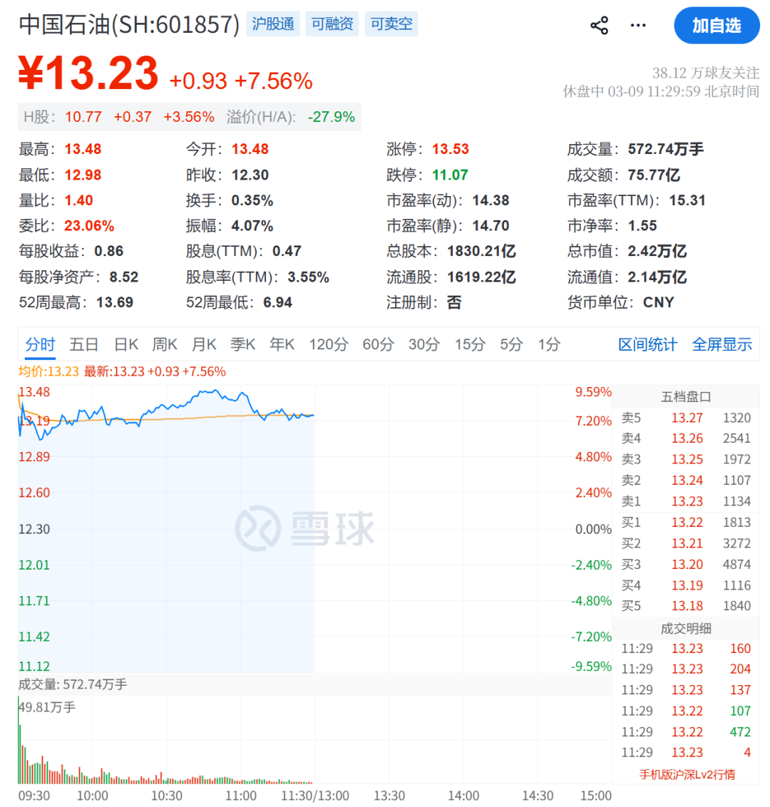 “黑色星期一”！刚刚，又一次见证历史  第11张