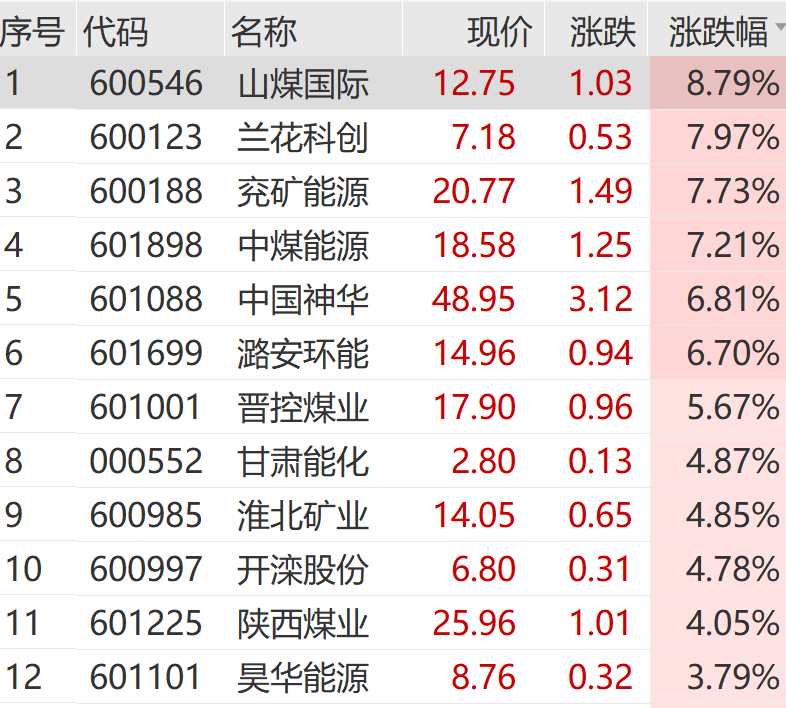 “黑色星期一”！刚刚，又一次见证历史  第12张