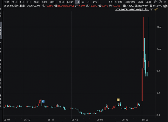 见证历史！南向资金爆买破纪录  第3张