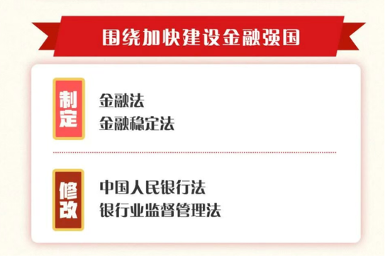 金融强国迎法治“顶层设计”：今年将制定金融法、金融稳定法  第1张