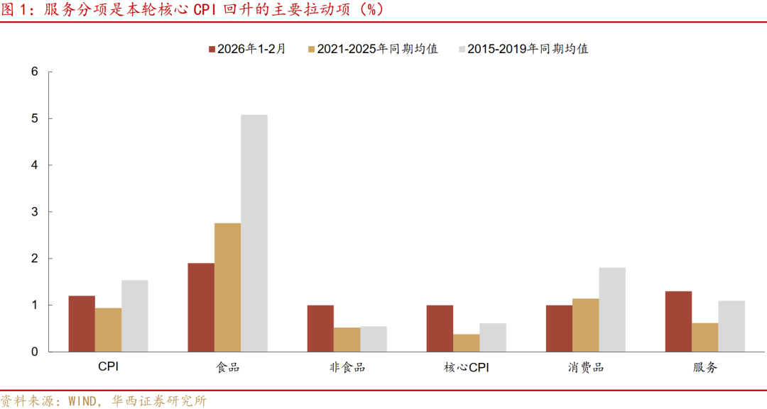 通胀大超预期，什么信号？  第1张