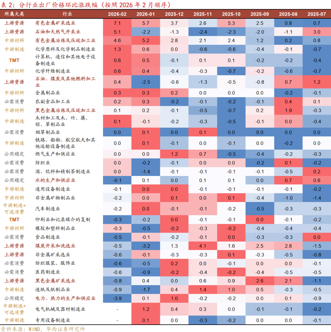 通胀大超预期，什么信号？  第5张