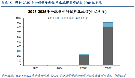 华创策略：决胜未来 中美六大未来产业演进图景  第5张