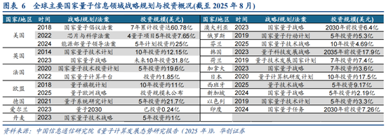 华创策略：决胜未来 中美六大未来产业演进图景  第6张