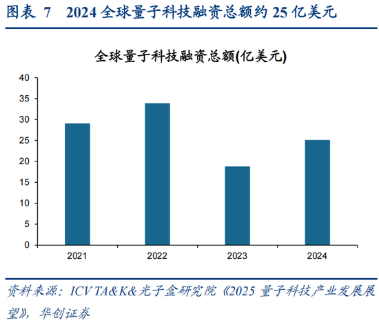 华创策略：决胜未来 中美六大未来产业演进图景  第7张