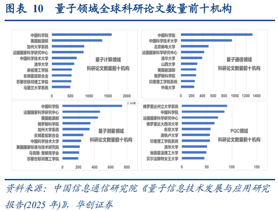 华创策略：决胜未来 中美六大未来产业演进图景  第10张