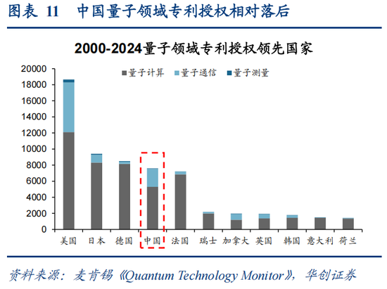 华创策略：决胜未来 中美六大未来产业演进图景  第11张