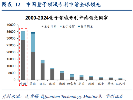华创策略：决胜未来 中美六大未来产业演进图景  第12张