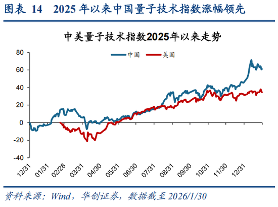 华创策略：决胜未来 中美六大未来产业演进图景  第14张